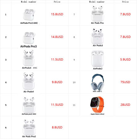 AirPod + Cologne Vendor 💰